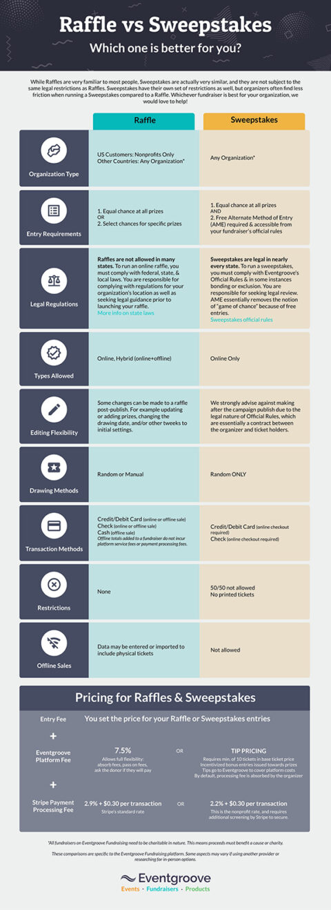 Charity Sweepstakes Drawings vs. Raffles—Which is Better?
